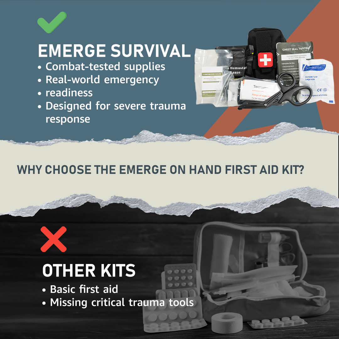 On-Hand First Aid Kit